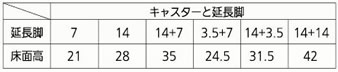 自立支援介護用ベッド「プリモレット」キャスター装着時の床面高さ