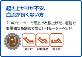 起き上がりが不安、血流が良くない方／2つのモーターで背上げと膝上げを、連動でも単独でも調節できる1＋1モーターベッド。