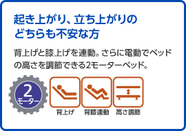起き上がり、立ち上がりのどちらも不安な方／背上げと膝上げを連動。さらに電動でベッドの高さを調節できる2モーターベッド。