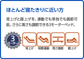 ほとんど寝たきりに近い方／背上げと膝上げを、連動でも単独でも調節可能。さらに高さも調節できる3モーターベッド。