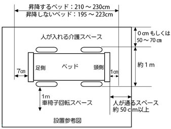 介護ベッド設置スペース（ミオレットの場合）
