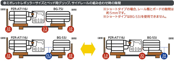 介護ベッドJIS隙間規格 介護ベッド「ミオレット」の隙間寸法図