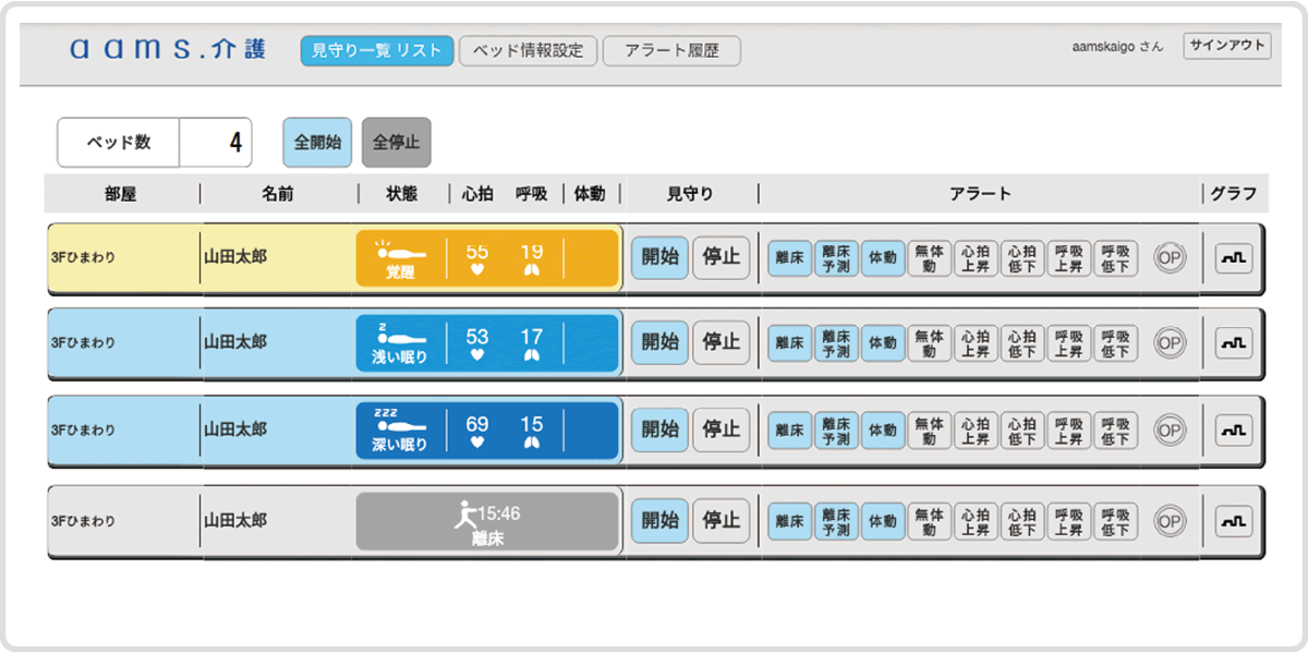 見守り、情報管理画像1