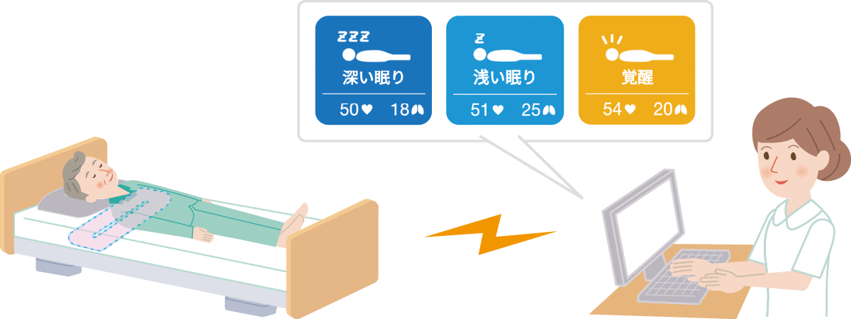 3段階表示画像