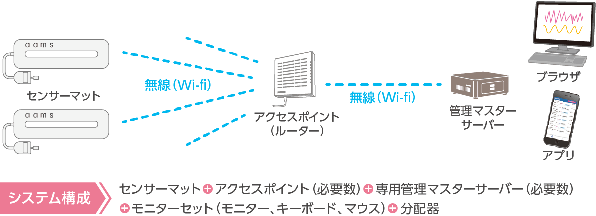 ローカルでのシステム利用画像
