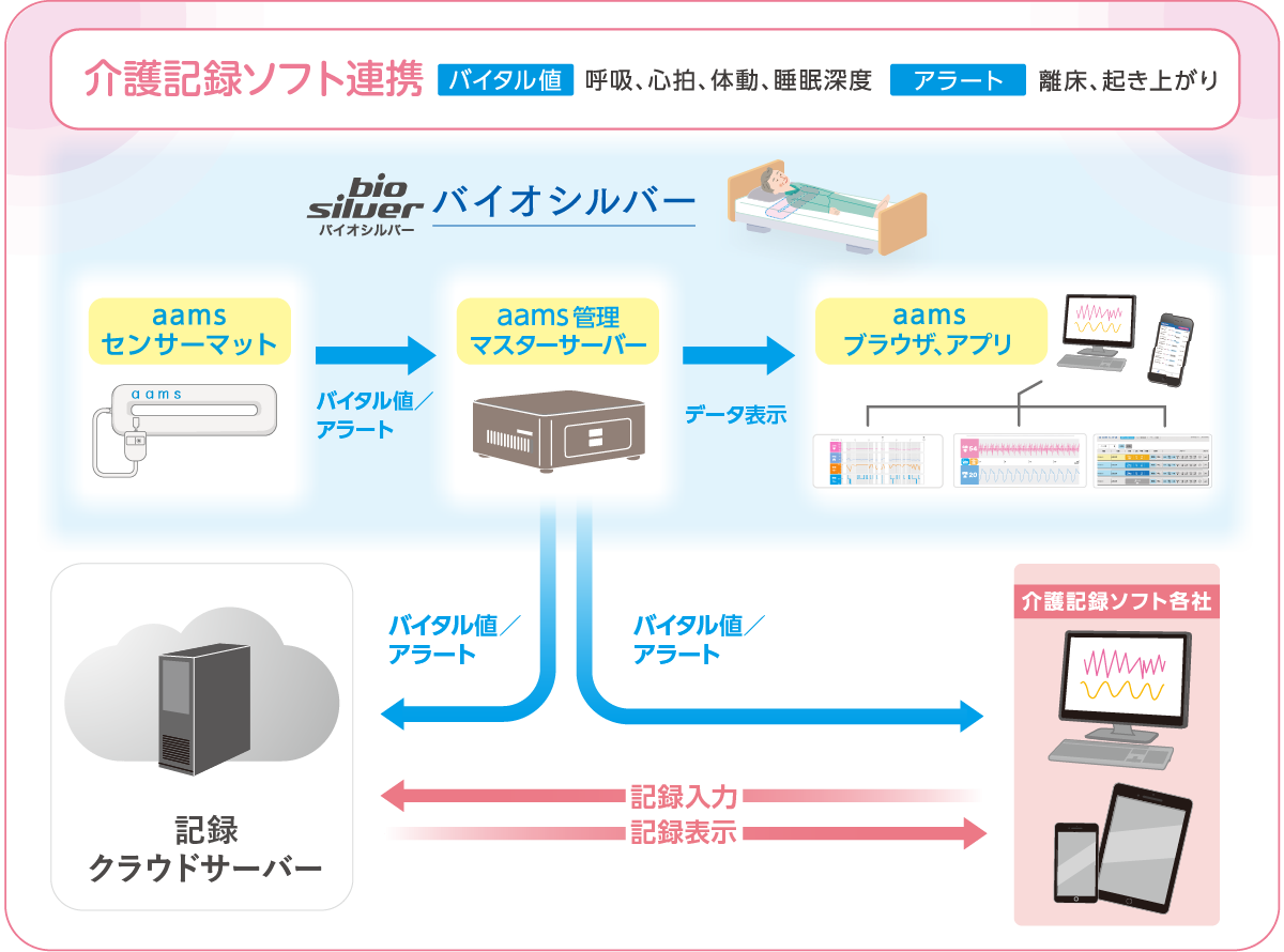 システム連携、カメラ連携画像2
