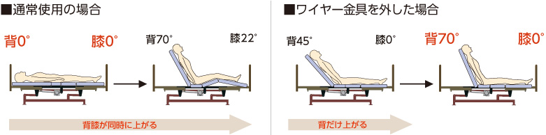 背膝連動リクライニング