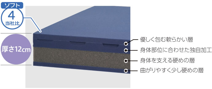 マットレス断面画像