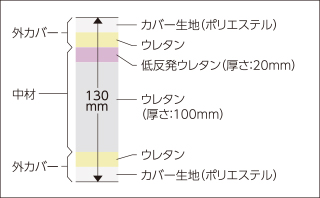 マットレス断面図