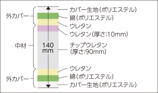 マットレス断面図