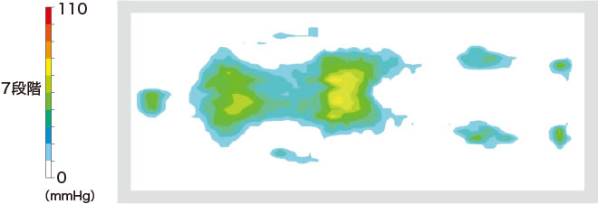 体圧分散画像