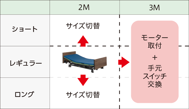 ミオレットⅢと組み合わせ表