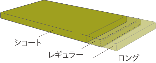 ミオレットⅢと組み合わせマットレス図