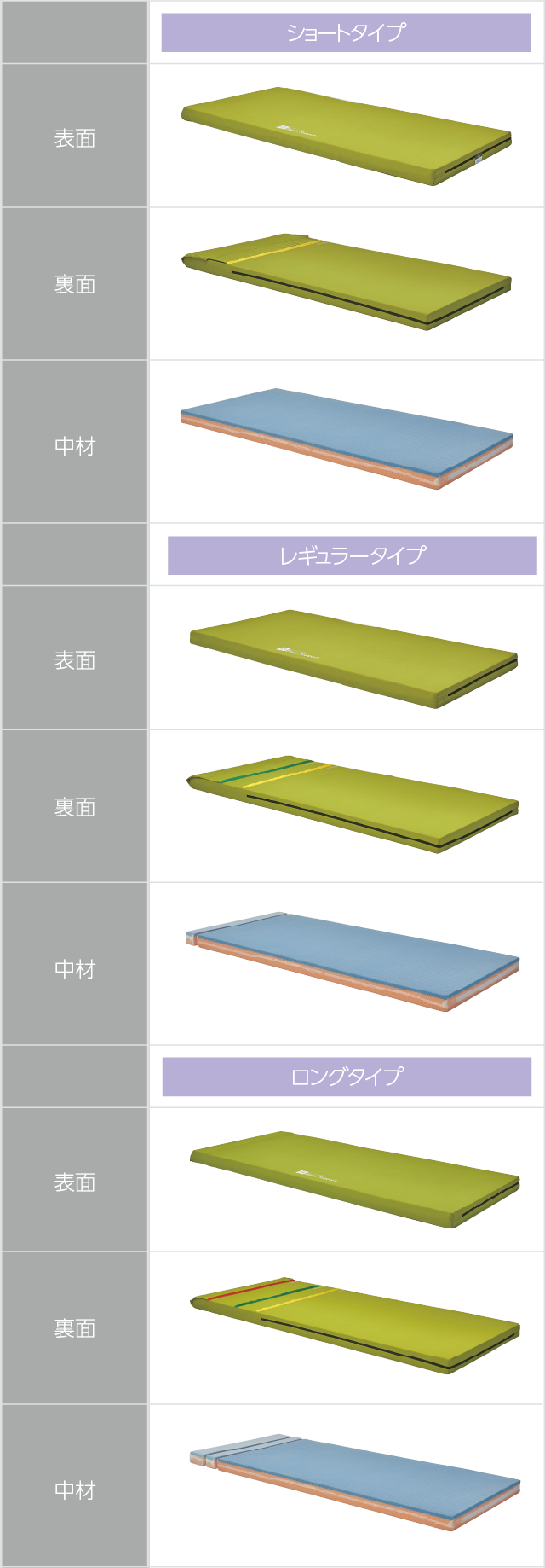 ベイシスサポートマットレス表