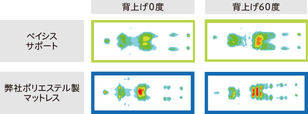 体圧分散画像