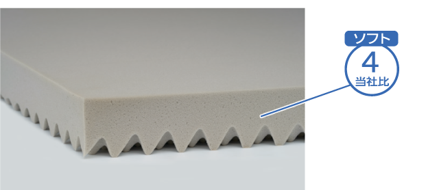 寝心地が選べるリバーシブルタイプ