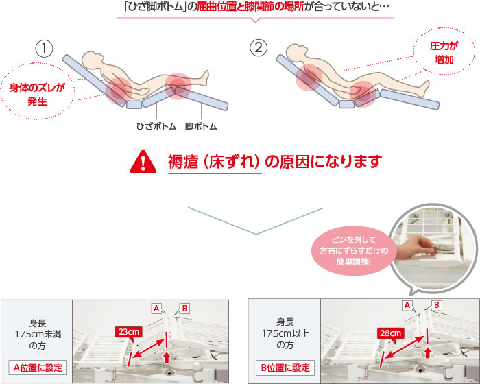 膝位置のフィッティング機構