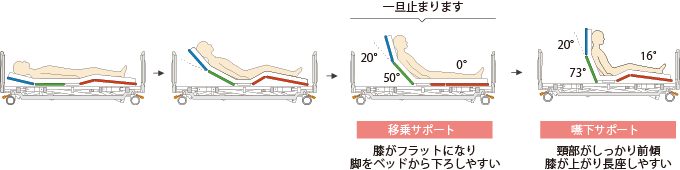 リクライニング動作イラスト