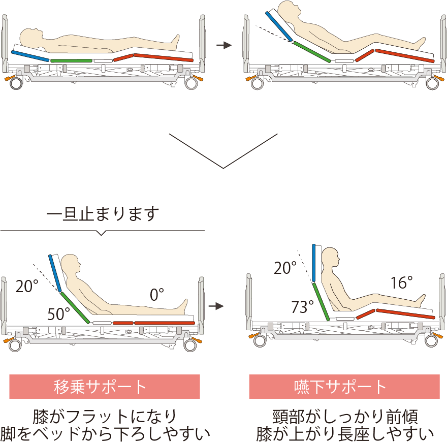 リクライニング動作イラスト