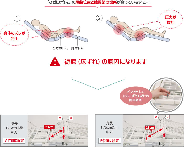 膝位置のフィッティング機構