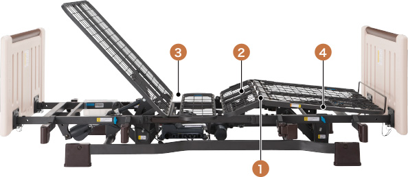 4つのポイント機構