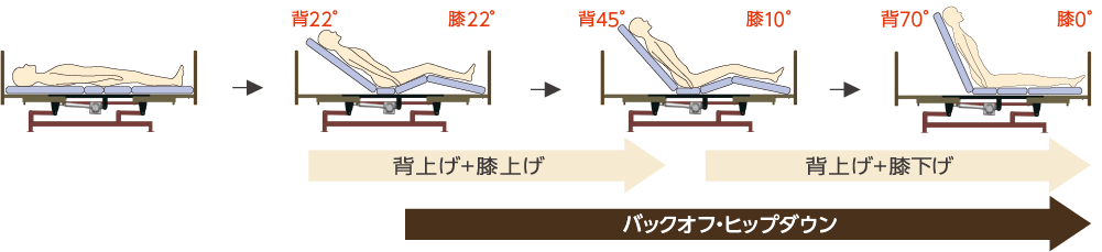 ライジングモーション機構