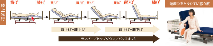 ライジングモーション機構