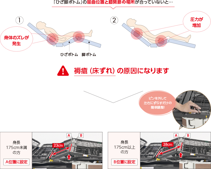 膝位置のフィッティング機構