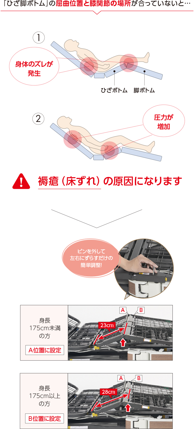 膝位置のフィッティング機構