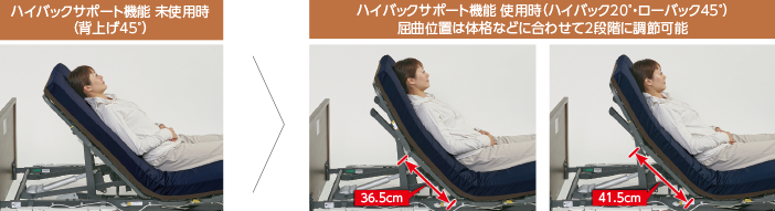 ハイバックサポート機能未使用時