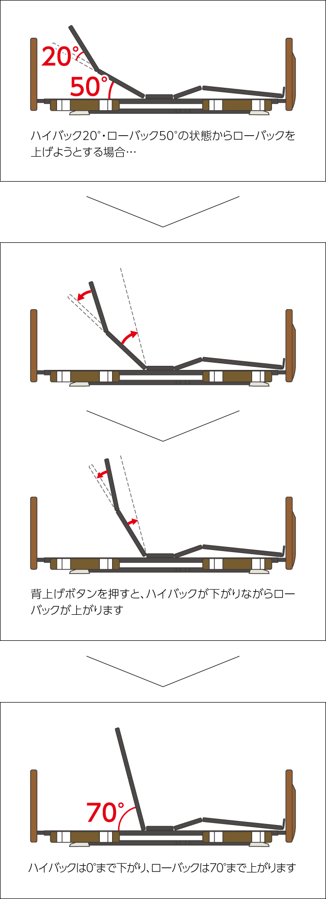 1ボタン操作