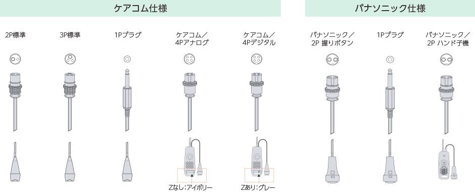 ケアコム仕様、パナソニック仕様