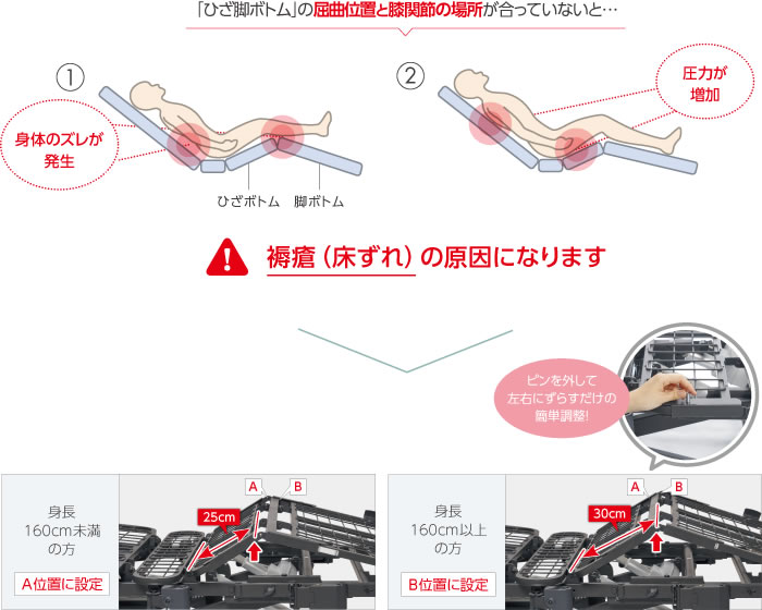 膝位置のフィッティング機構