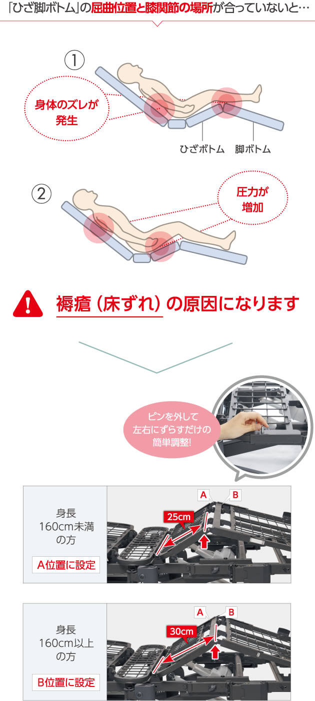 膝位置のフィッティング機構