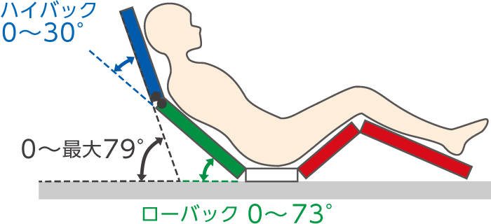 ハイバックとローバックの角度