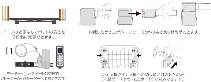 幅広いラインナップ展開