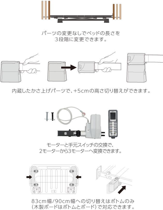 幅広いラインナップ展開