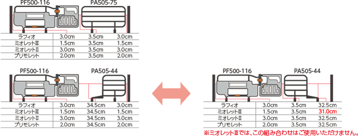 ベッド用グリップとサイドレールを組み合わせてご使用される際の隙間