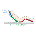 ハイバックサポート機能（図）
