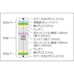 ダブルコイルマットレス断面構造