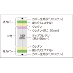 硬質ウレタンマットレス断面構造