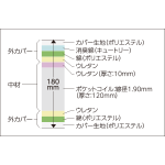 ポケットコイルマットレス断面構造