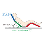 ハイバックサポート機能（図）