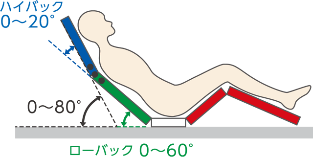 P300　ハイバックサポート機能説明1