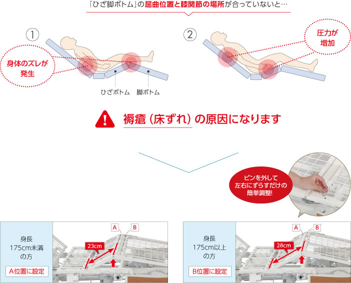 膝位置のフィッティング機構