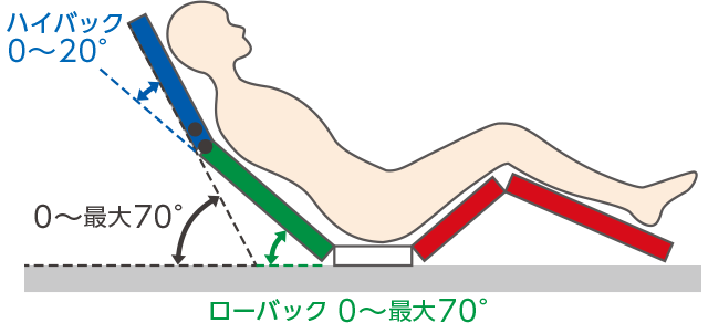 ラフィオ ハイバックサポート機能説明1