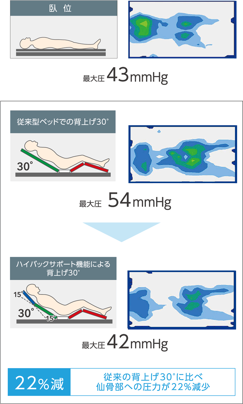 褥瘡リスクの低減機能説明（モバイル用1）